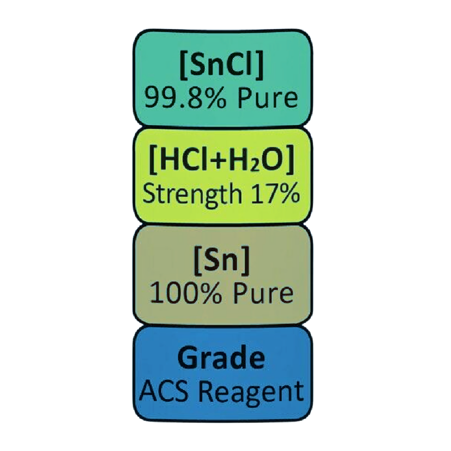 Gold Refining Test Kit Stannous Chloride Gold Precipitant SMB Scrap Metals - GOLD TESTING EQUIPMENT