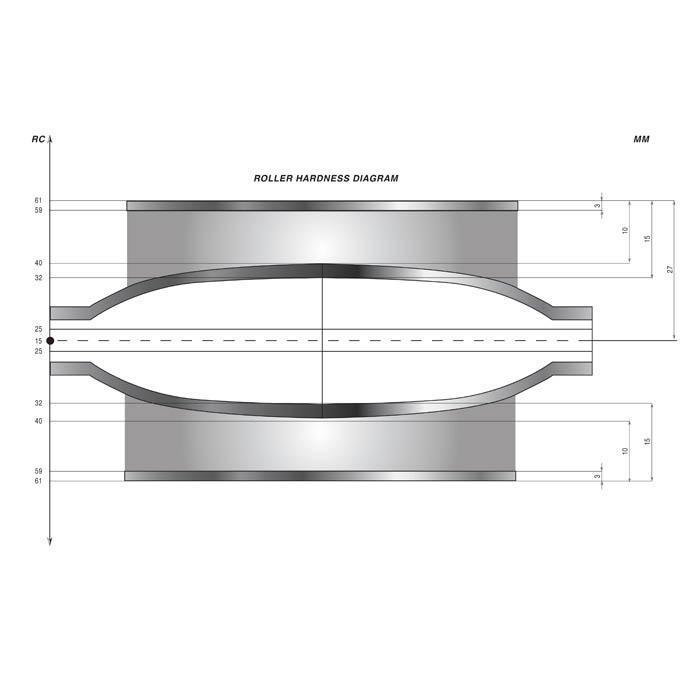 130MM Flat Ultra Mill with Ductile Frame Pepetools