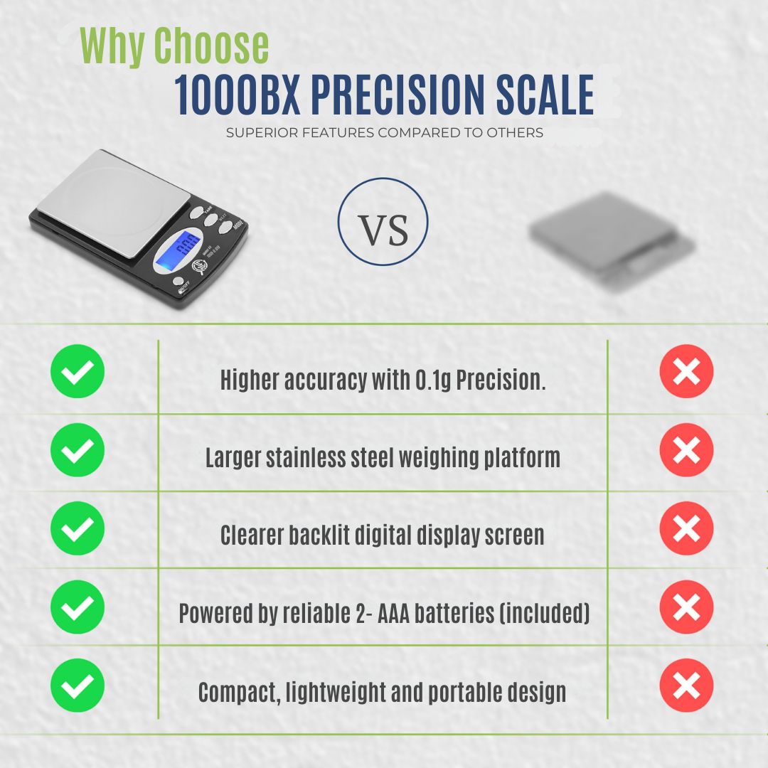 GTE 1000BX Professional Digital Jewelry Scale – 6 Modes: g, oz, gn, ct, ozt, dwt - 1000g × 01g Accuracy (Copy)