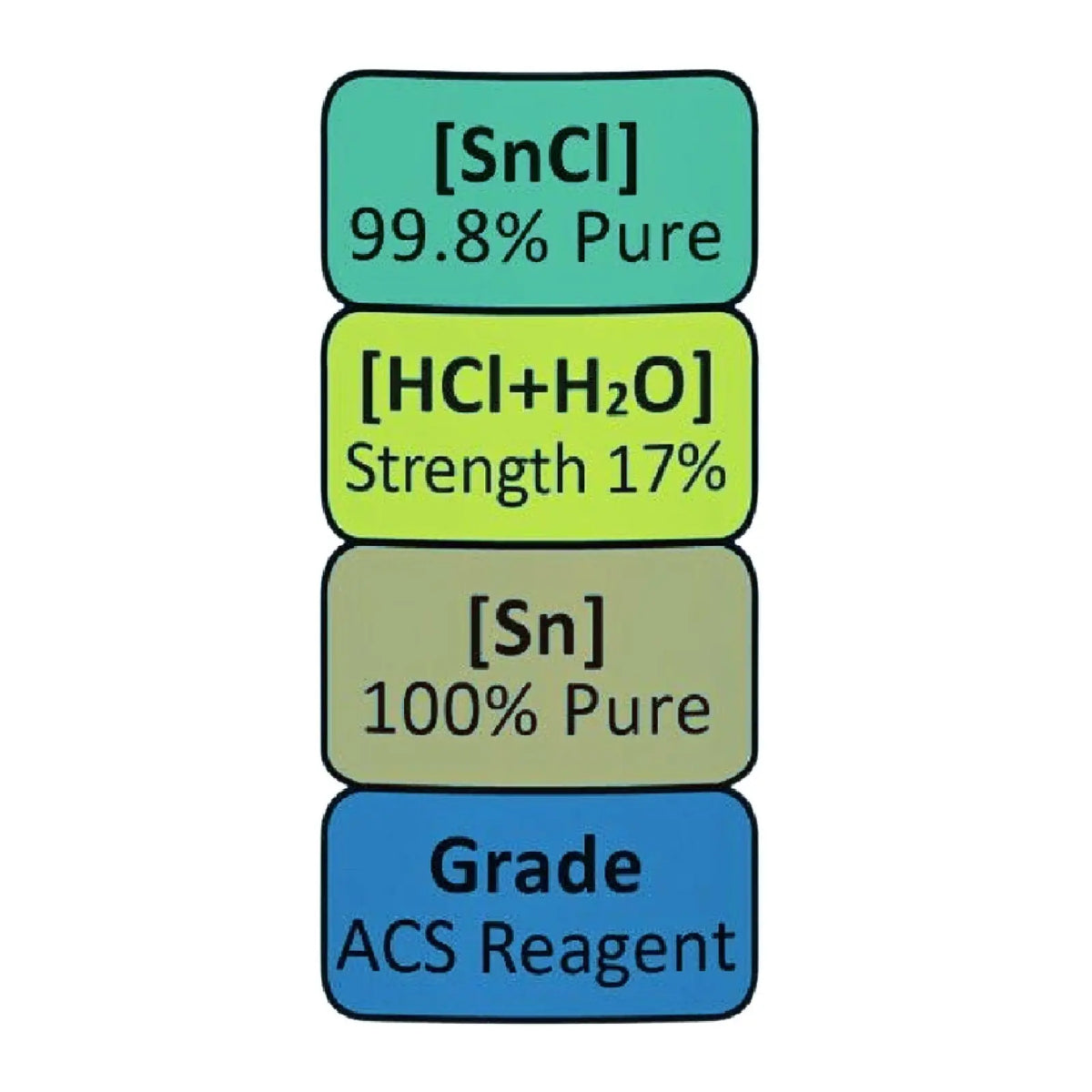Composition graphic showing stannous chloride 99.8 percent pure, acid and water 17 percent, tin 100 percent pure, ACS grade