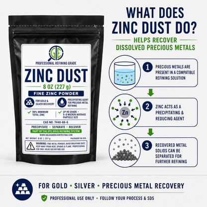 Product infographic showing zinc dust helps recover dissolved precious metals through precipitation, reduction, and separation