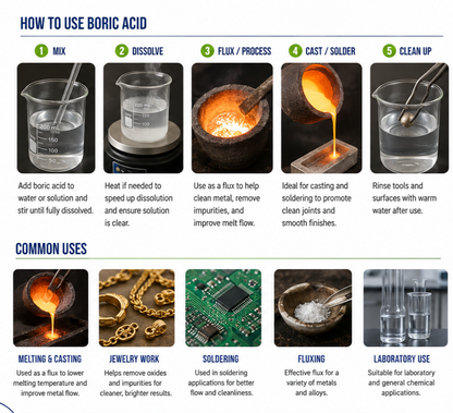 How to use boric acid for melting, casting, jewelry work, soldering, fluxing, and laboratory applications