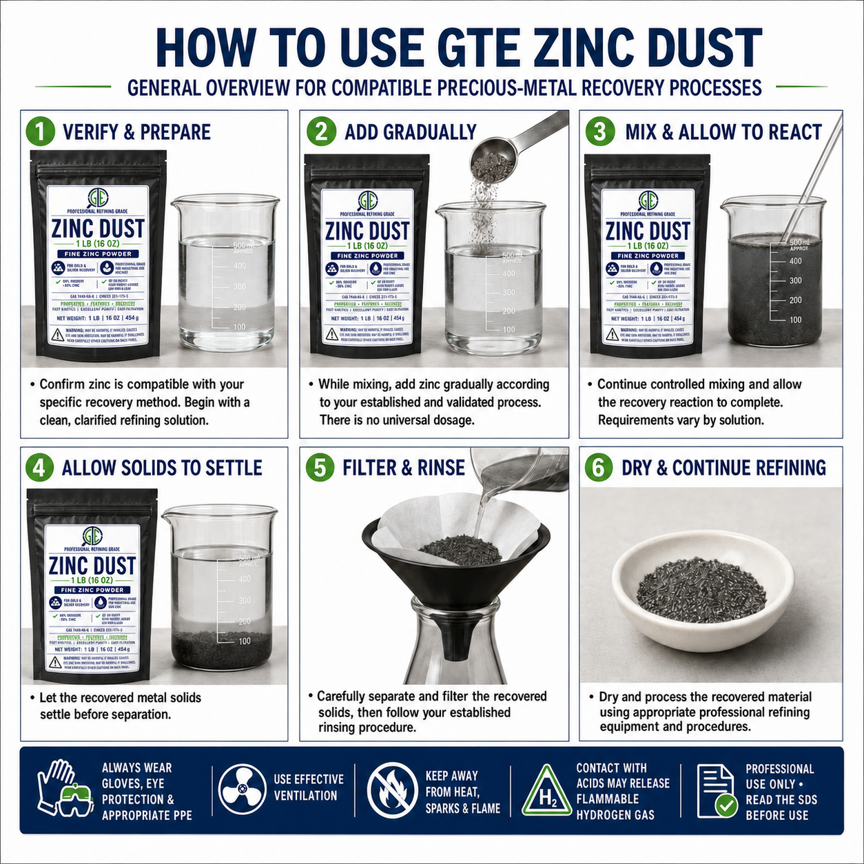 1LB Zinc Powder Gold Silver Recovery Refining Metal Precipitant Dust Casting ZN
