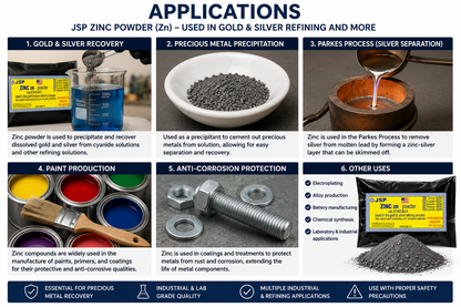 JSP zinc powder uses: precious-metal recovery, Parkes silver separation, paint, anti-corrosion, and industrial applications