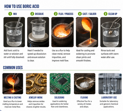Boric acid use infographic showing five steps and uses in melting, jewelry, soldering, fluxing, and laboratory work