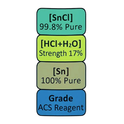 Infographic showing SnCl 99.8 percent pure, HCl and H2O strength 17 percent, Sn 100 percent pure, ACS reagent grade