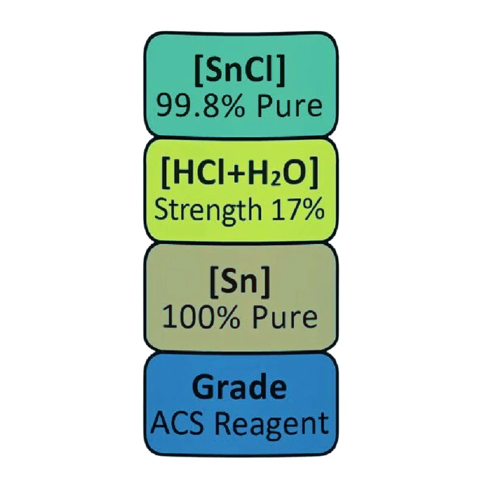 Gold Refining Test Kit Stannous Chloride Gold Precipitant SMB Scrap Metals GTE