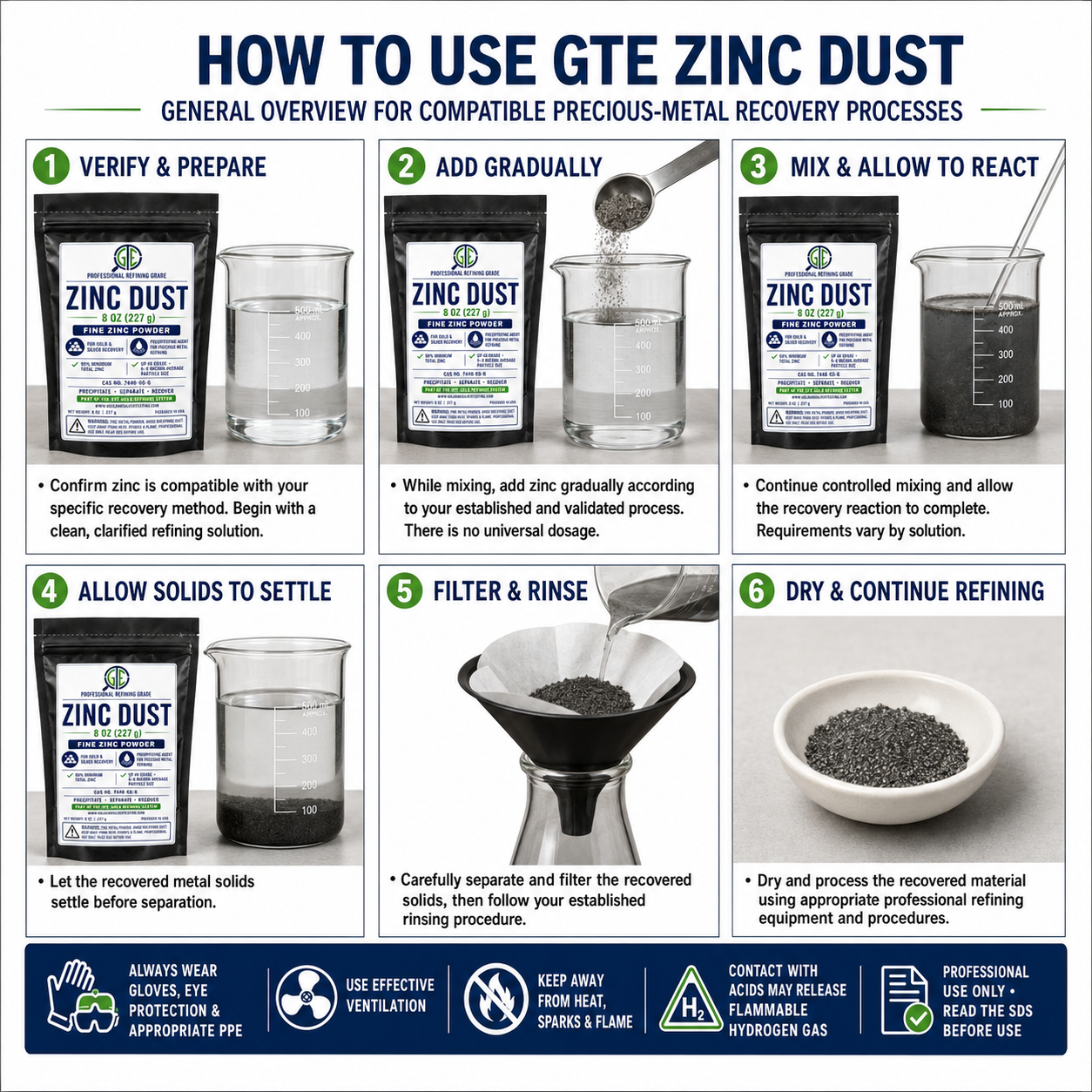 Zinc Powder Gold Silver Recovery Refining Metal Precipitant Zinc Dust Zn Casting