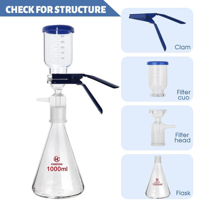 Vacuum filtration apparatus showing a clamp, filter cup, filter head, 1000ml flask, and Check for structure text