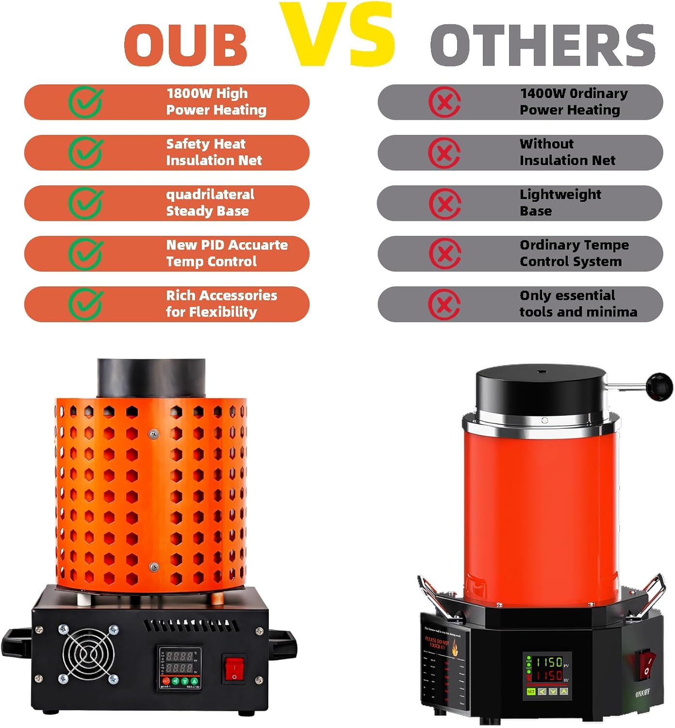 GTE Gold Melting Furnace – 1+3 KG Electric Digital Smelting Kiln Kit, 1800W 2100°F for Gold Silver Copper Aluminum (110V) - GOLD TESTING EQUIPMENT