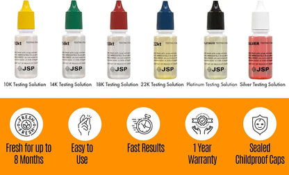 Infographic showing six testing solutions with fast results, one year warranty, and childproof caps