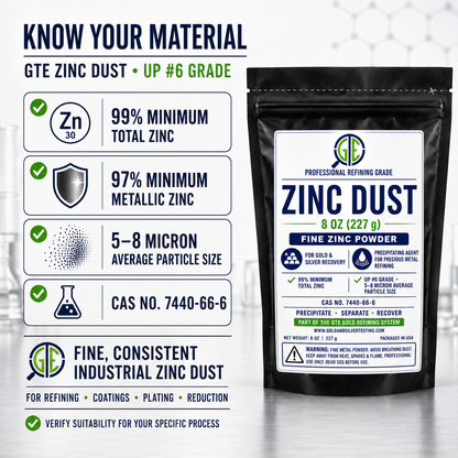 Product infographic showing GTE Zinc Dust UP number 6 grade with 99 percent minimum zinc and 5 to 8 micron particles