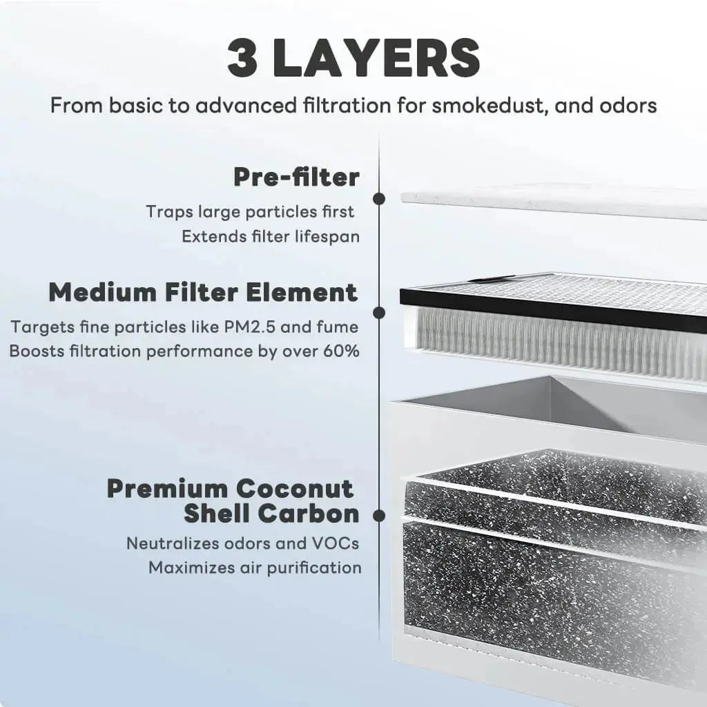 Fume Extractor for Gold Refining & Acid Work – Removes Nitric & Aqua Regia Fumes at Source GTE