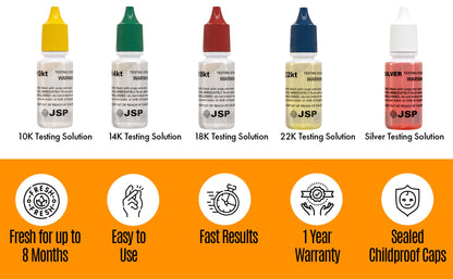 Infographic showing 10K through 22K and silver solutions with easy use, fast results, warranty, and childproof caps