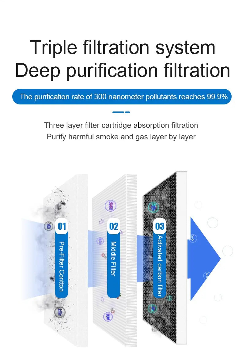 Fume Extractor for Gold Refining & Acid Work – Removes Nitric & Aqua Regia Fumes at Source GTE