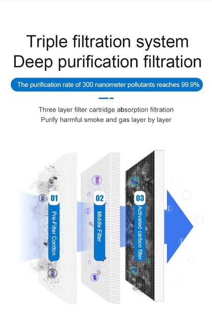 Infographic showing three layer filtration that purifies smoke and gas at 99 point 9 percent for 300 nanometer pollutants