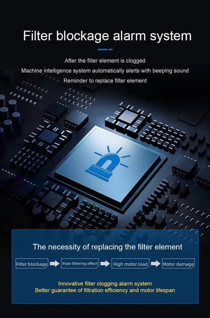 Infographic showing a filter blockage alarm that signals clogged filters and warns of reduced efficiency and motor damage