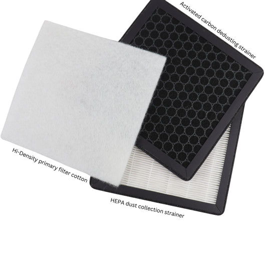 Replacement HEPA Filter Set for Soldering Vent Fume Extractor